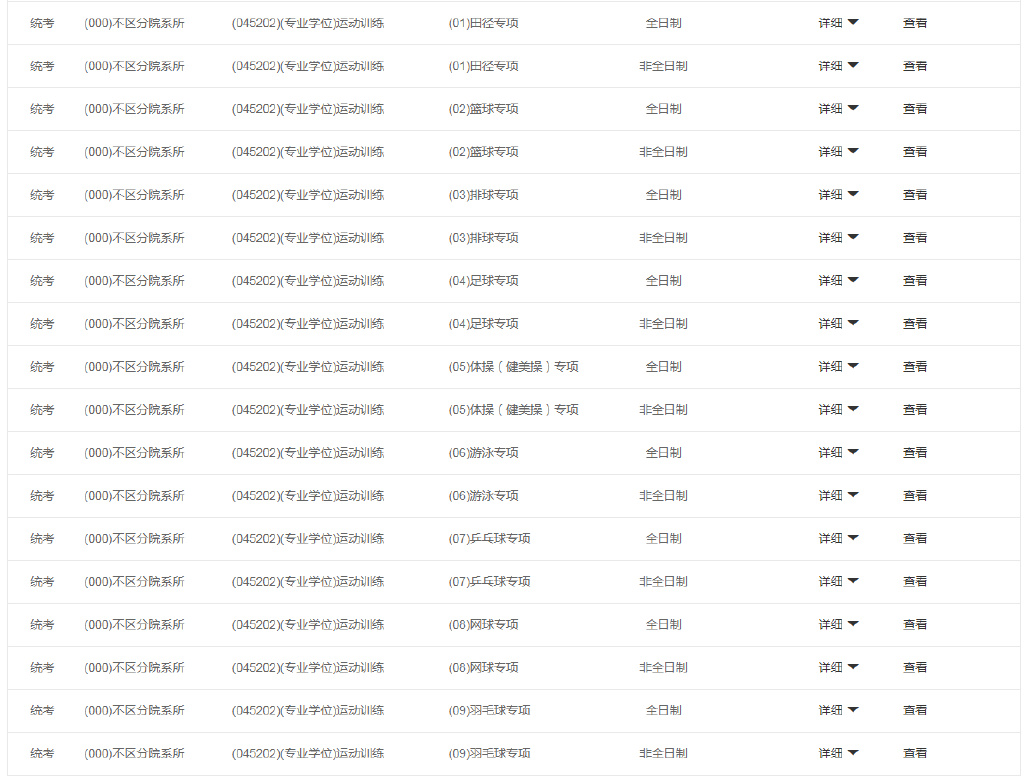 2023年四川体育专业考研,体育考研四川大学