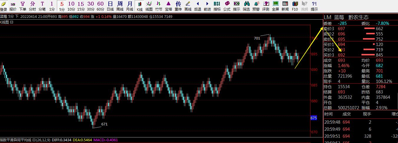 超跌板块有什么影响,超跌一定有反弹吗