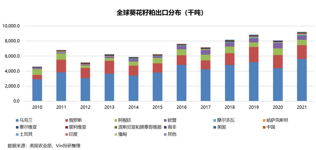 俄乌战争结束对大宗商品的影响 (俄乌战争对哪种能源影响最大)