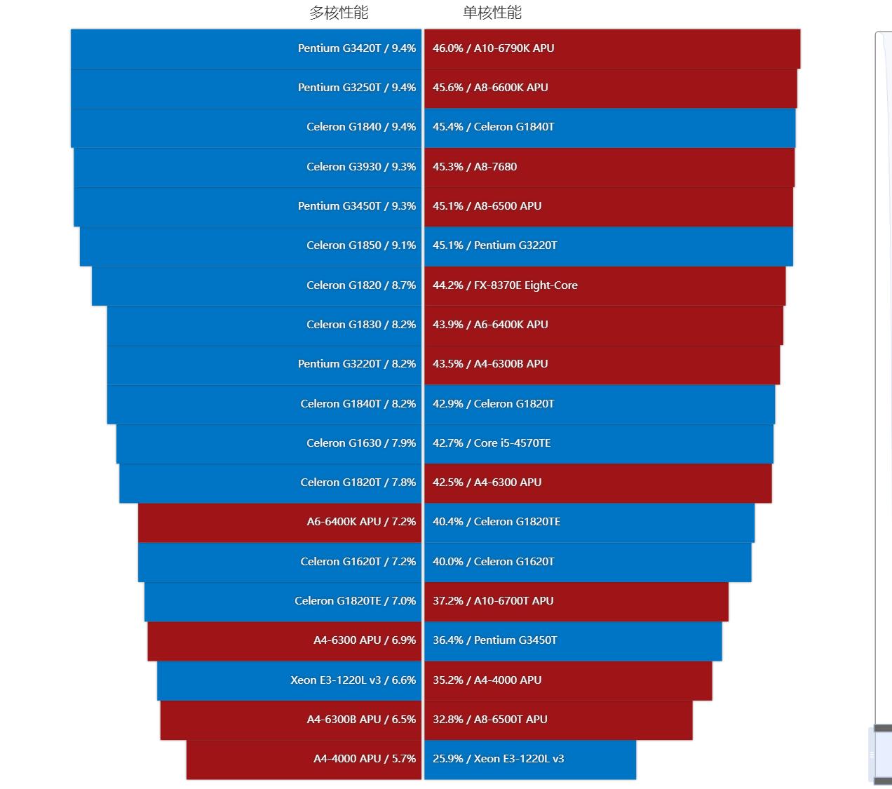 第三代锐龙73700x和酷睿11400f,锐龙77800x3d评测