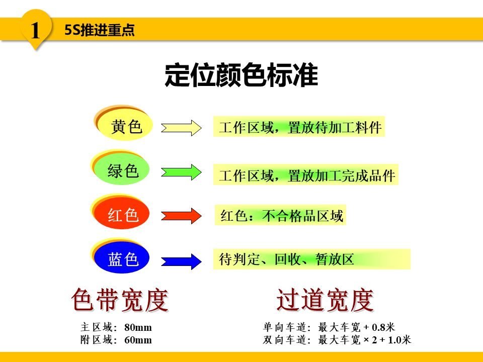5s现场管理是各项管理的基础,5s现场管理的推行步骤