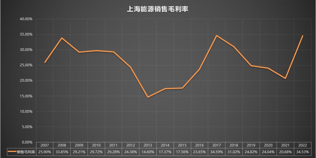 600508上海能源,600508上海能源值得长期持有吗