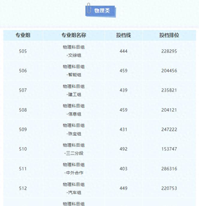 《揭秘2023广东深职专科官方推荐名单，夺冠高校曝光！》