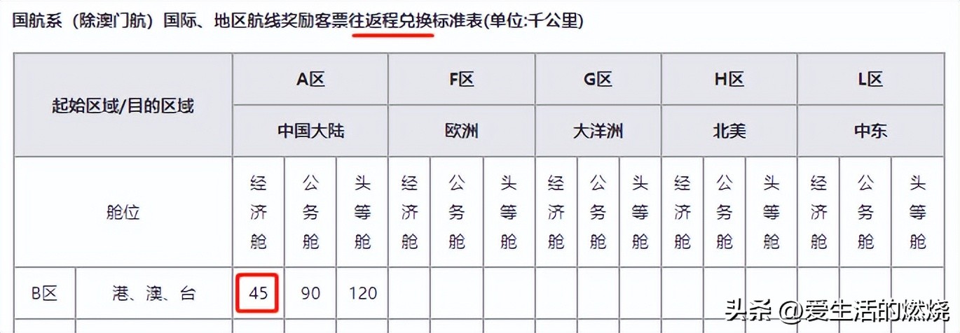 哪个航空公司里程兑换最划算,从上海去香港哪家航空最便宜