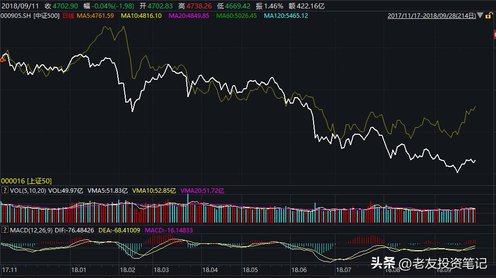 悟道投资方式,悟道修心共话投资