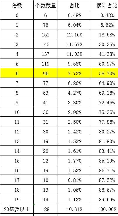 多少回报率合理,预期收益率和必要收益率哪个高
