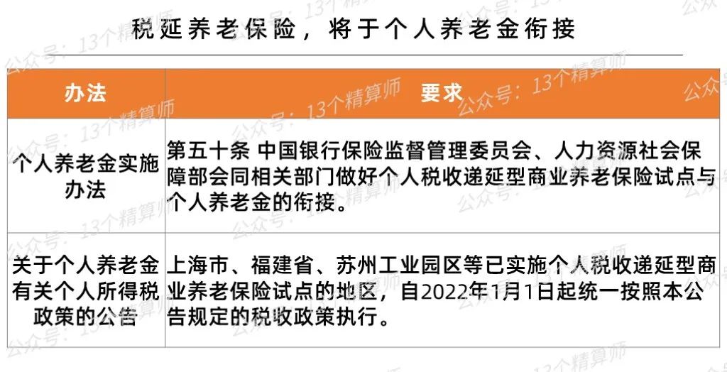 个人养老金怎么领能领多少,养老金个人账户余额怎么继承