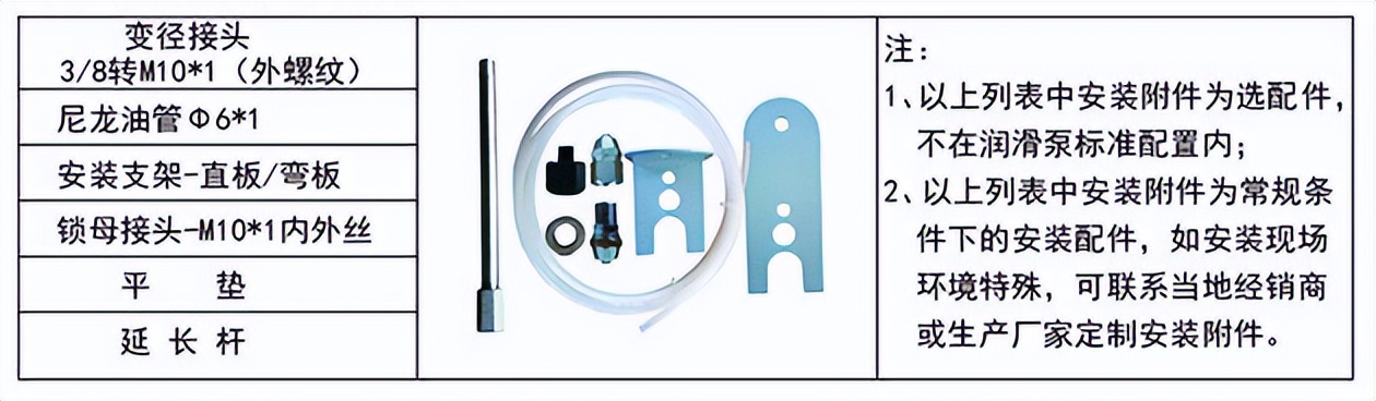 密封圈自动注脂机,防爆智能加油装置