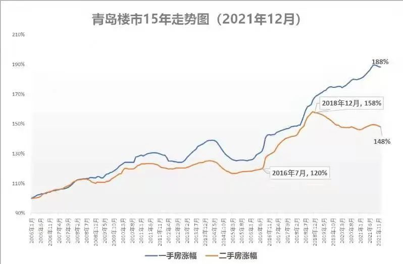 2021辛丑年预测房价,2021年最全买房攻略