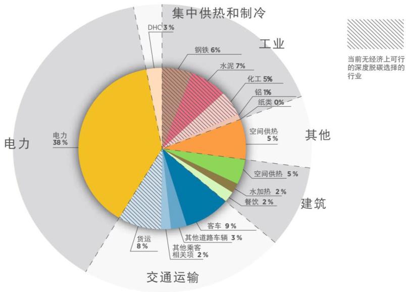氢能未来应用,氢能储能新能源体系