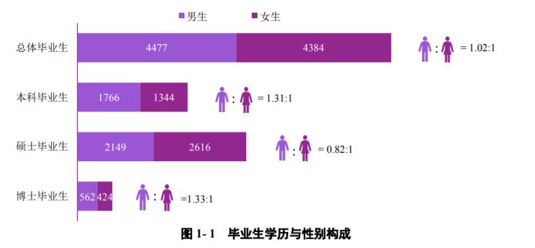 *京大南**学：2021届毕业生去向落实率98.60%！厉害了，南大