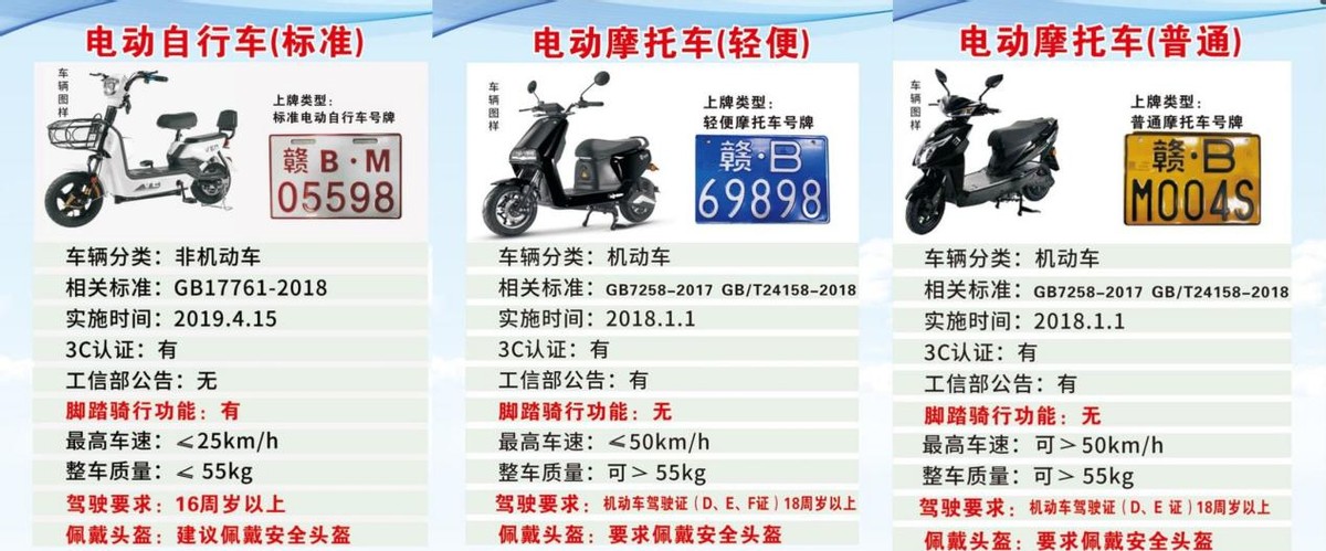 电摩和电轻摩上牌照政策,电摩和电轻摩上牌