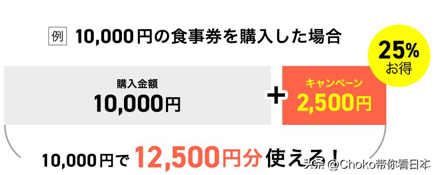 京东购物优惠券哪里领,东京购物优惠券