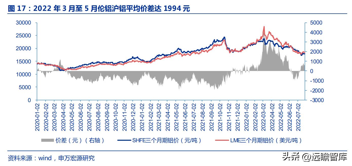 天山铝业高纯铝项目最新进度,天山铝业行业龙头
