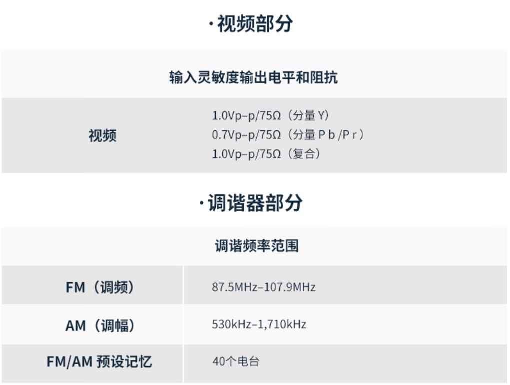 好久不见！安桥家庭影院功放TX-RZ50试用