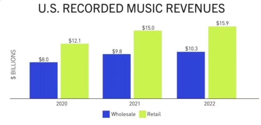spotify的运营模式,spotify变卡了