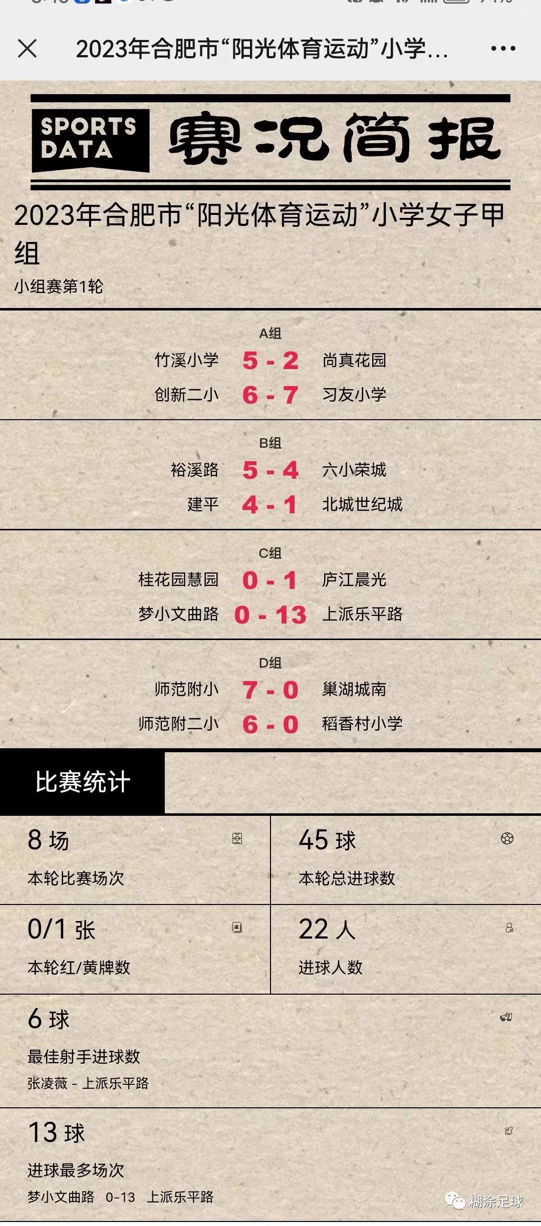 2021年青少年阳光体育运动联赛,2023年合肥全国青少年锦标赛