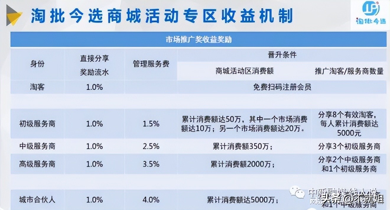 北京途弈信息科技有限公司正规吗,北京途弈信息科技有限公司