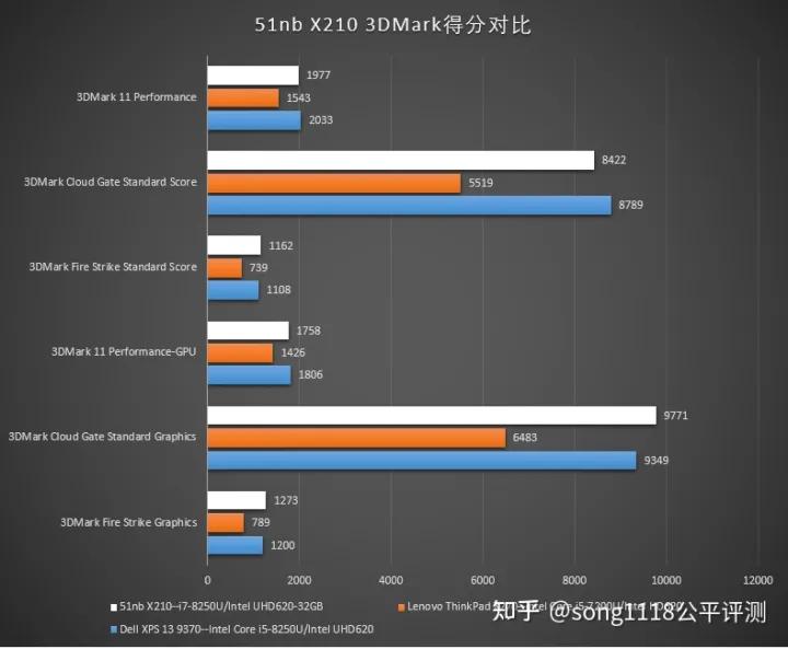 thinkpad1512代深度测评,复刻手机评测