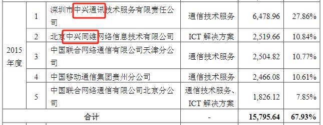 什么情况？赛尔股份报IPO前夜，24岁小伙潜伏，实控人大舅子转股