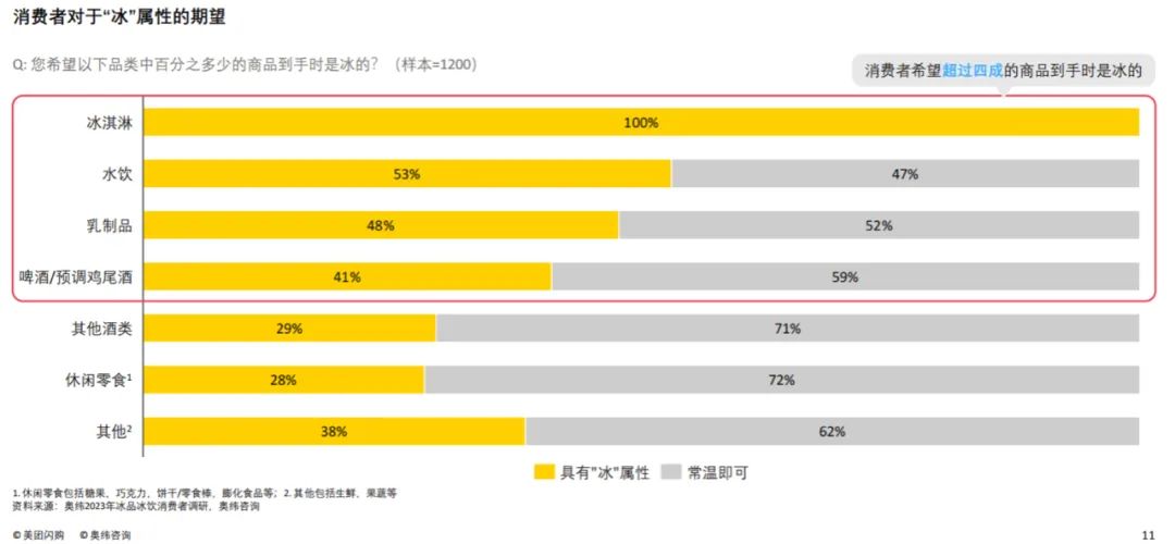 餐饮行业需要的机器设备,餐饮十大设备