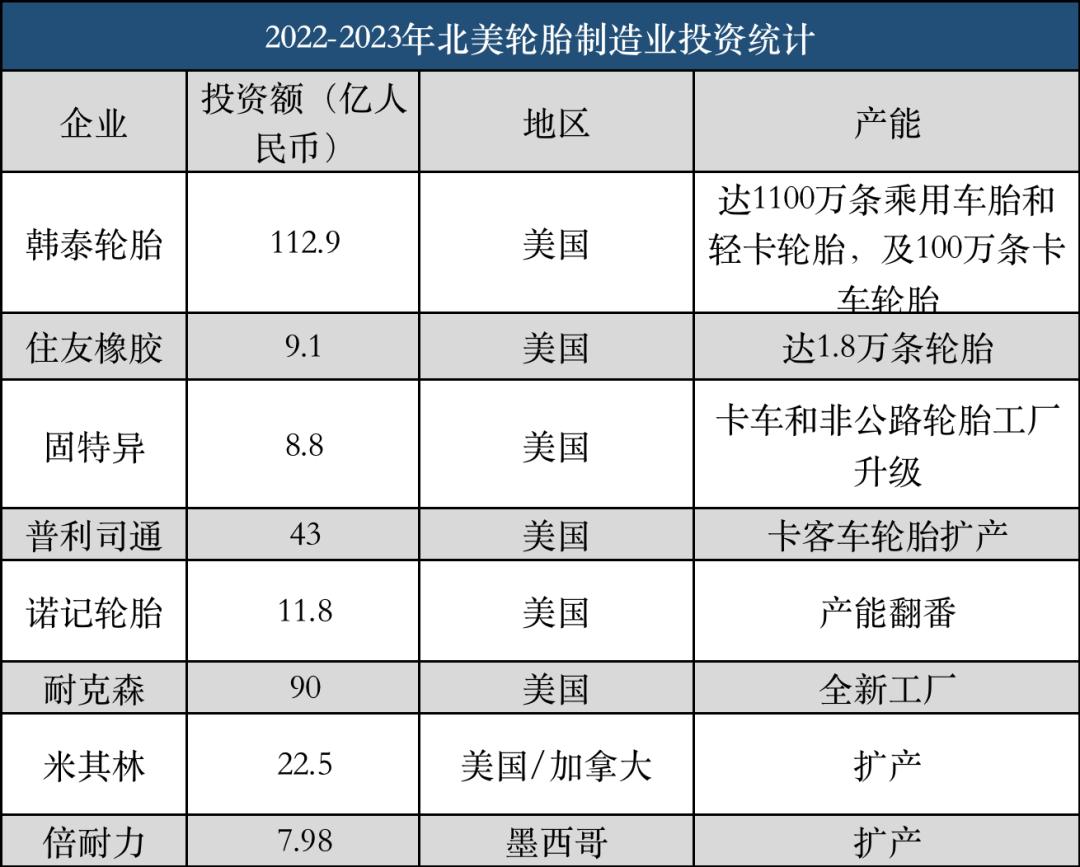 轮胎价格全面下跌转折点何时到,中国轮胎陷入涨价怪圈