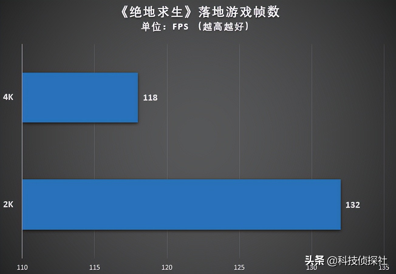 刚换显示器需要适应吗,盈通4060ti游戏高手配什么显示器