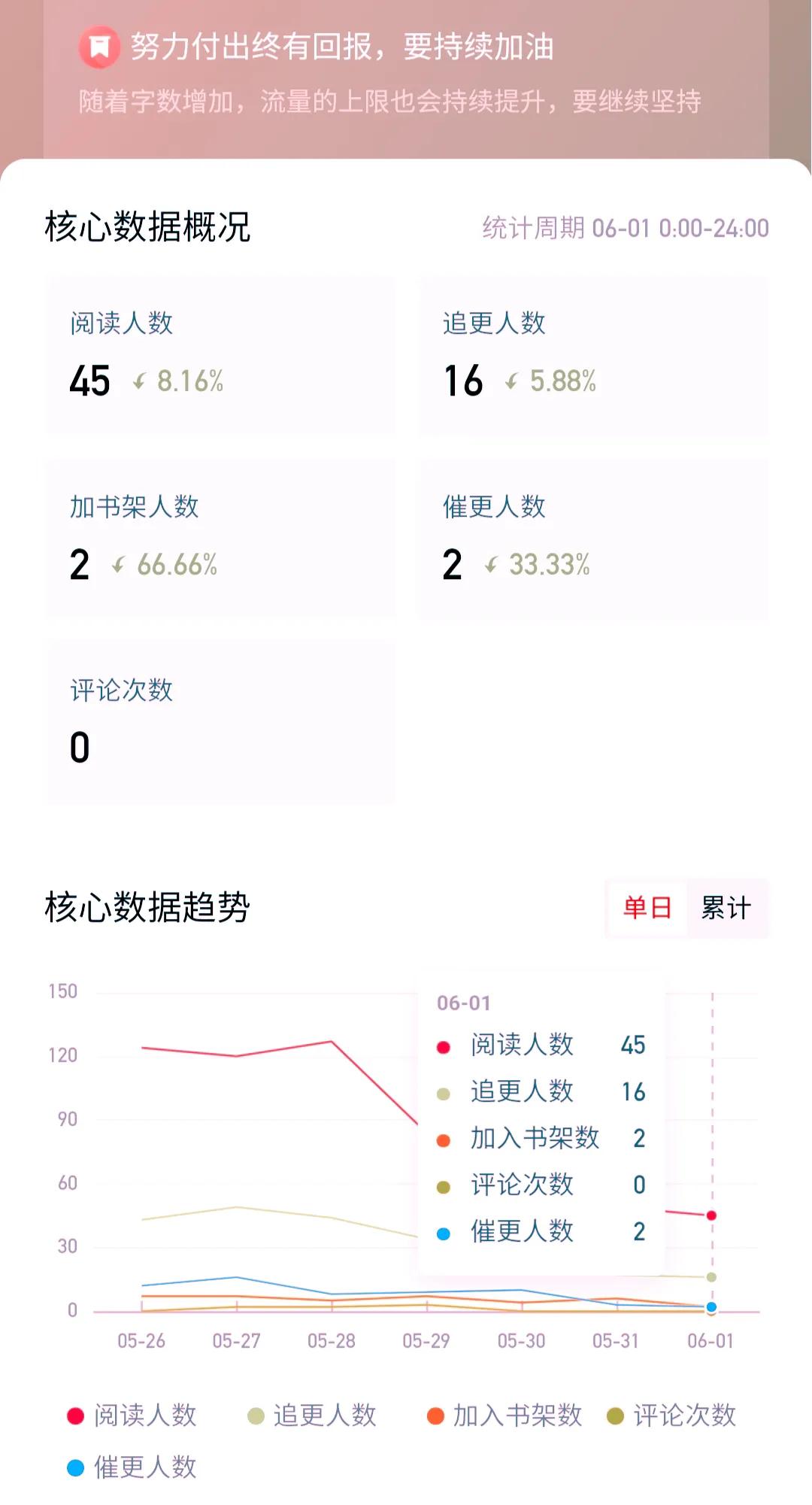 番茄写小说一点流量都没有怎么办,番茄写小说怎样不收钱