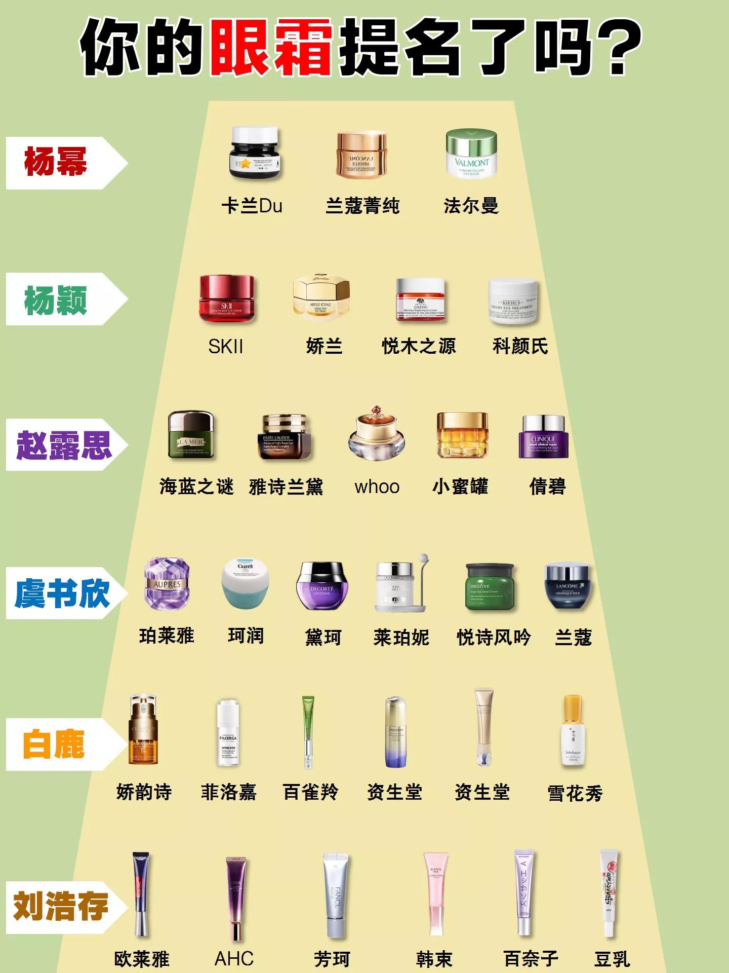 老牌国货眼霜蜂胶眼霜,眼霜推荐19岁适合的眼霜