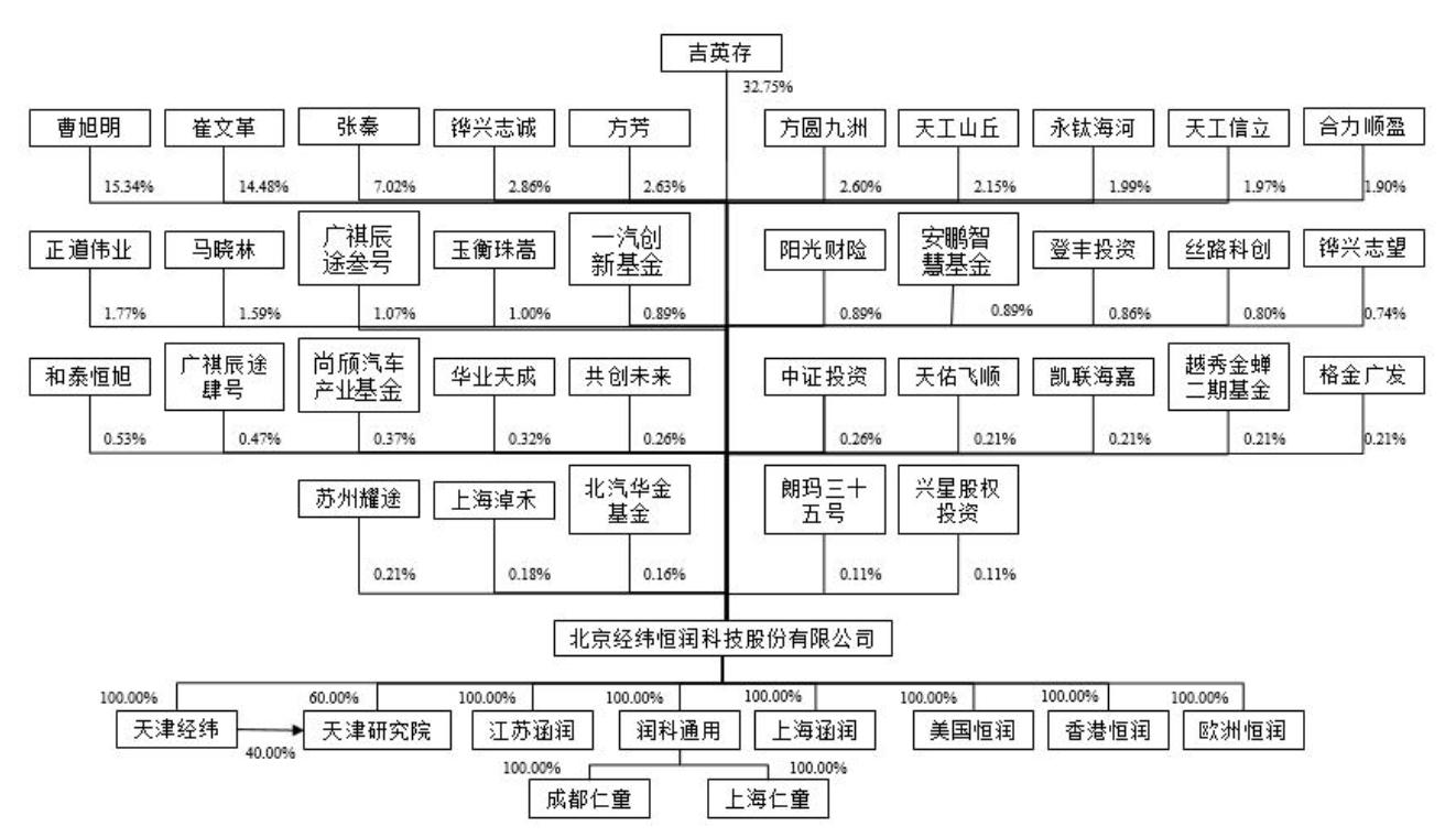 经纬恒润公司内部,经纬恒润国内主要客户
