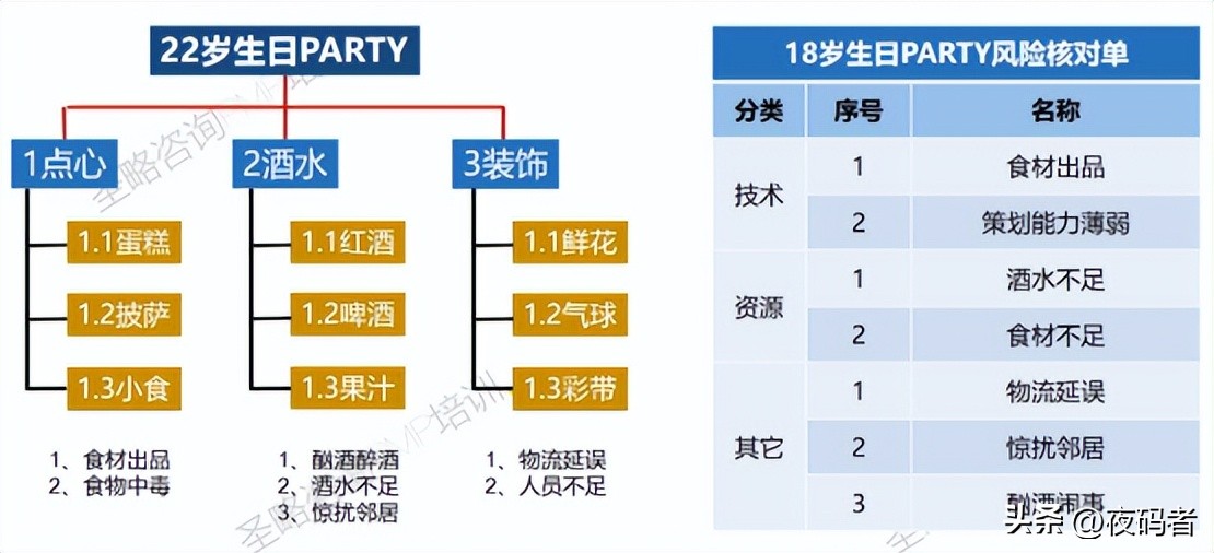 项目管理pmp中的风险的分类有哪些,pmp项目风险管理ppt课件