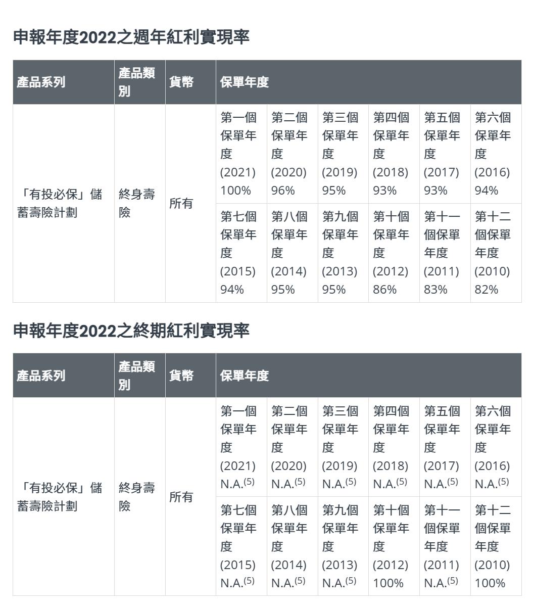 香港保险公司国际评级排名一览表,香港口碑最好的保险公司