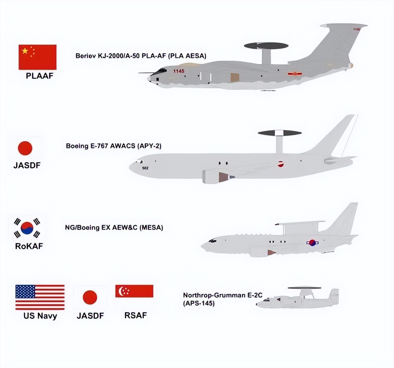 中国进口以色列预警机,沙特购买中国的预警机