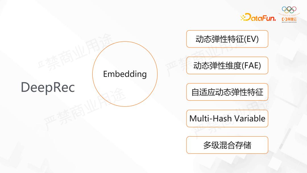 阿里DeepRec大规模稀疏模型训练推理引擎
