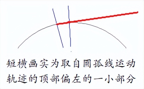 汉字的阴阳属性,汉字的阴阳五行