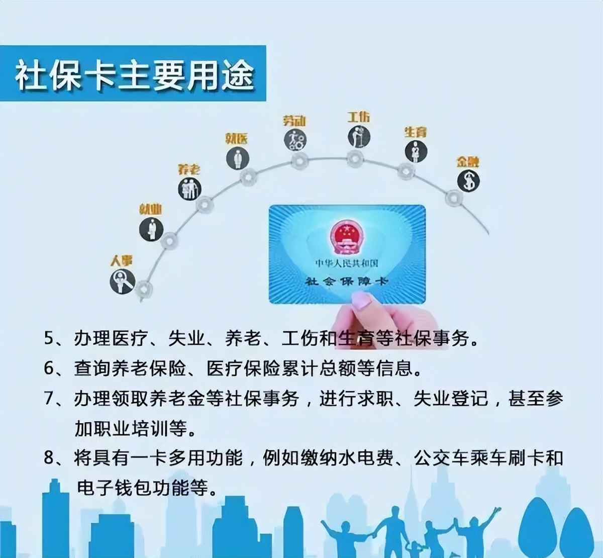 上海社保卡丢了怎么看病,社保卡丢了可以去医院看病吗