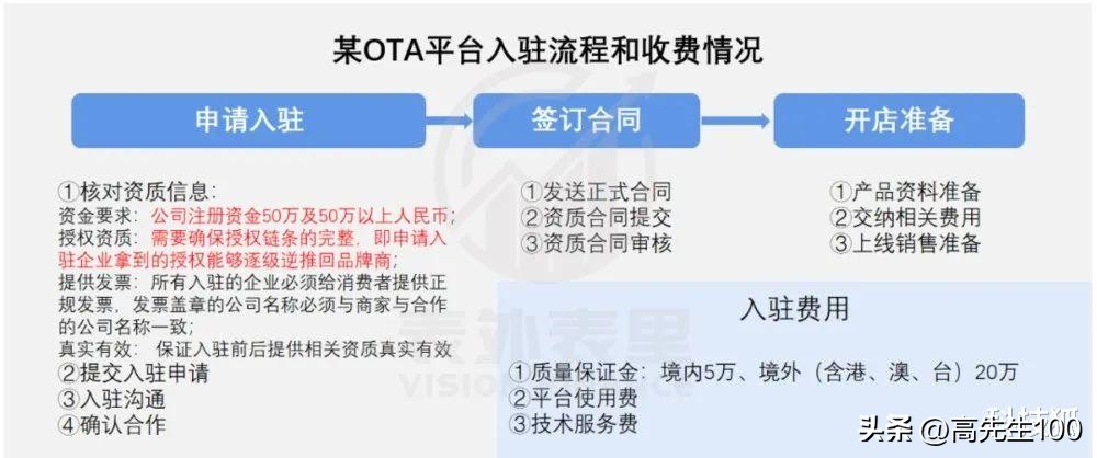 揭开灰色生意的秘密，月入16万！