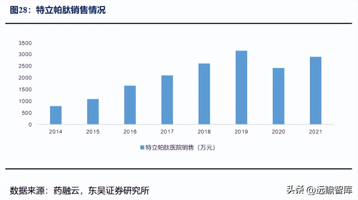 信立泰药业差异化,信立泰创新药研发能力