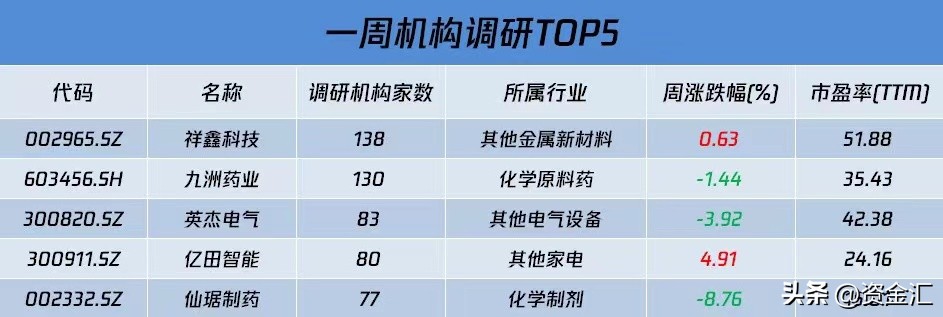 12月20日晚间股市最新消息汇总,最新消息利空券商
