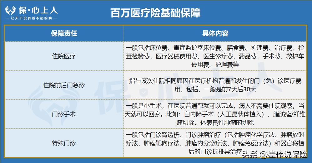 2023医疗险十大排行榜,5月最值得买的医疗险名单