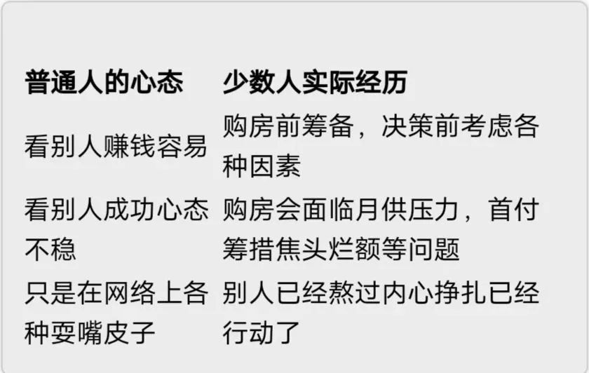 一线城市该买就买吧,买不起一线的房子的建议