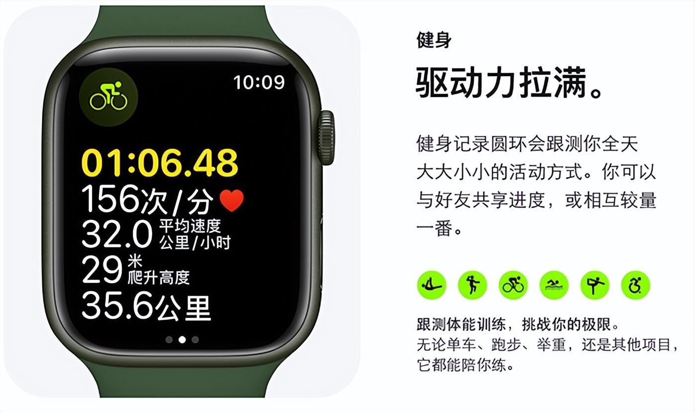 有了智能手表还能玩什么,有了手表还想戴运动手表