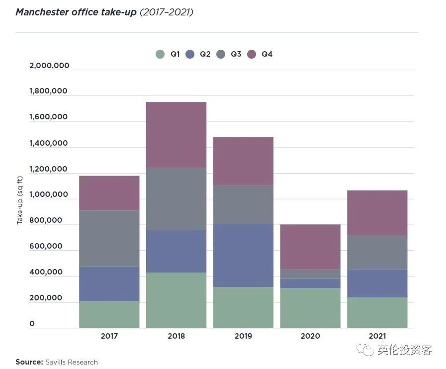 曼城伯明翰,伦敦和曼城