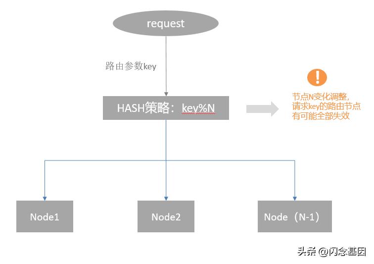 数据库和架构的基本设计原理,数据库架构及思路