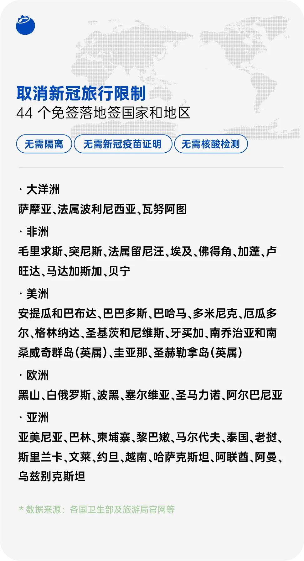 免签落地签的国家一览表,免签落地签国家旅行