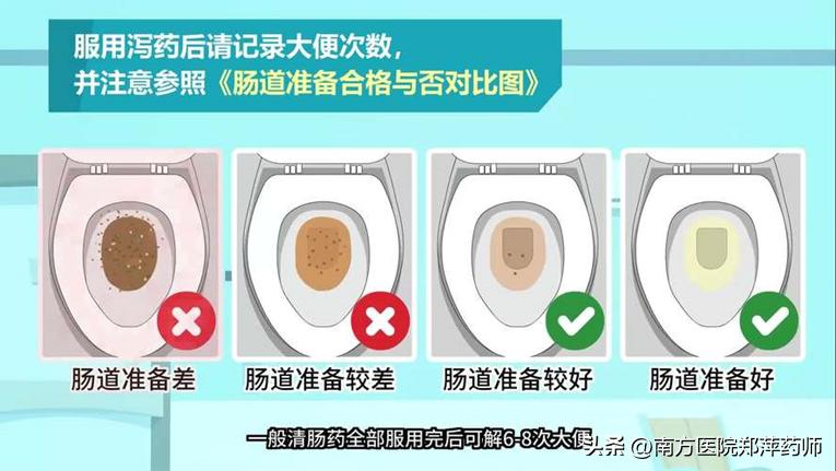 做肠镜前清肠的正确方法,做肠镜最快的清肠方法