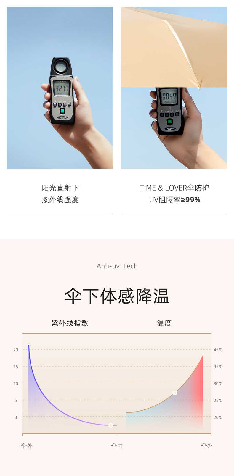 夏季防晒护肤小知识,夏季防晒小常识图片