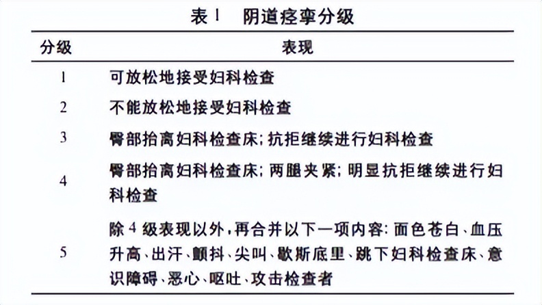 女性为什么会发生阴道痉挛？缓解阴道痉挛，伴侣的作用相当重要