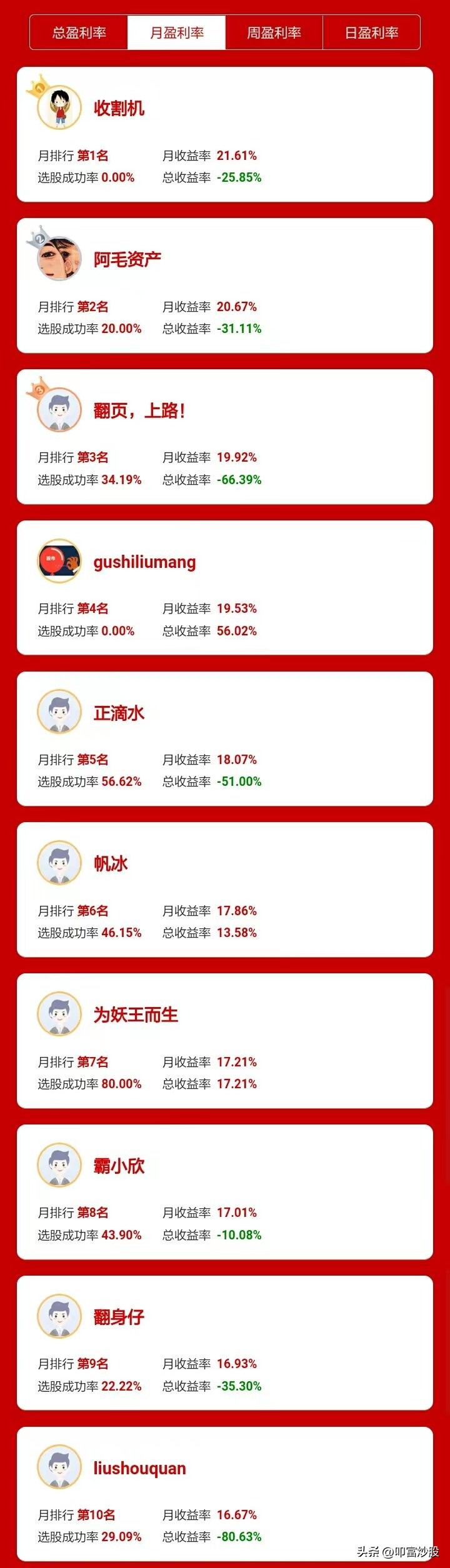 叩富炒股官方版,叩富炒股大赛