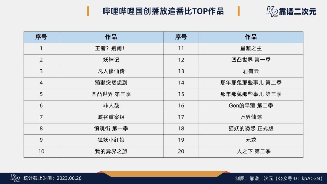 b站国创时间表,b站二创视频播放量收益